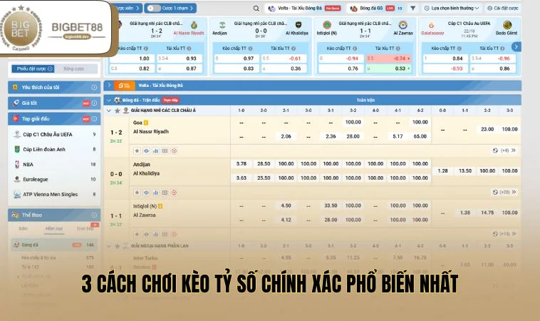 Kèo Tỷ Số Chính Xác Là Gì Và Cách Chuẩn Xác Ra Sao? 2 3 cách chơi kèo tỷ số chính xác phổ biến nhất
