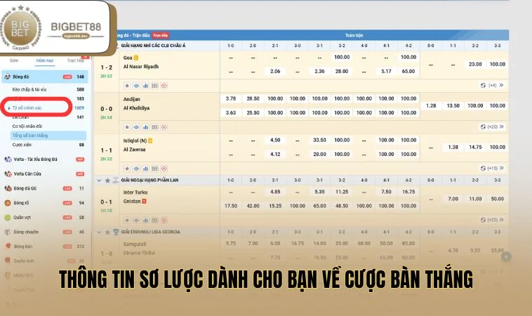 Kèo Tỷ Số Chính Xác Là Gì Và Cách Chuẩn Xác Ra Sao? 1 Thông tin sơ lược dành cho bạn về cược bàn thắng