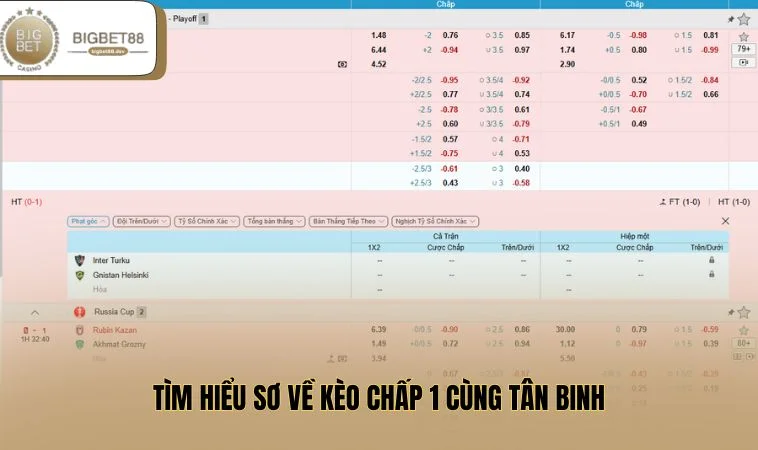 Tìm hiểu sơ về kèo chấp 1 cùng tân binh